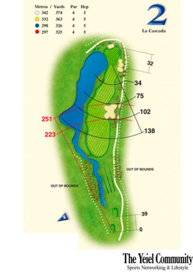 Plano del hoyo 2 de Alicante Golf, par 4, 342 metros