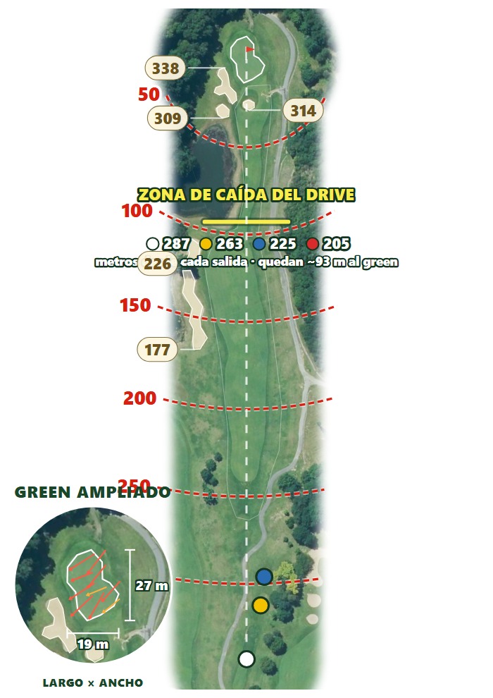 Plano del hoyo 3 de Basozabal Golf Club