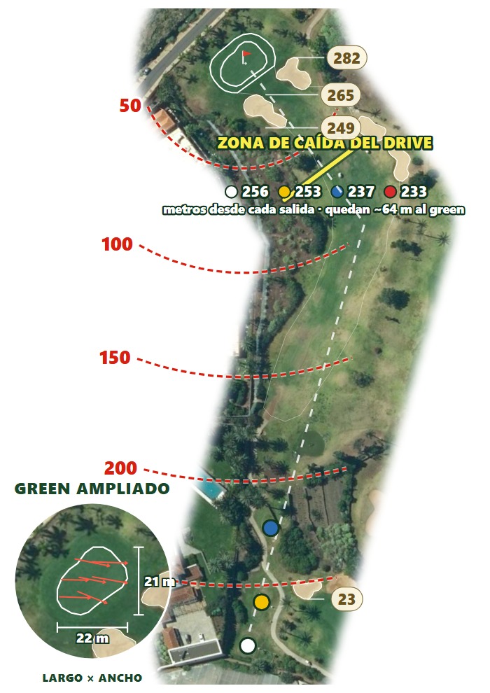 Plano del hoyo 3 de Buenavista Golf