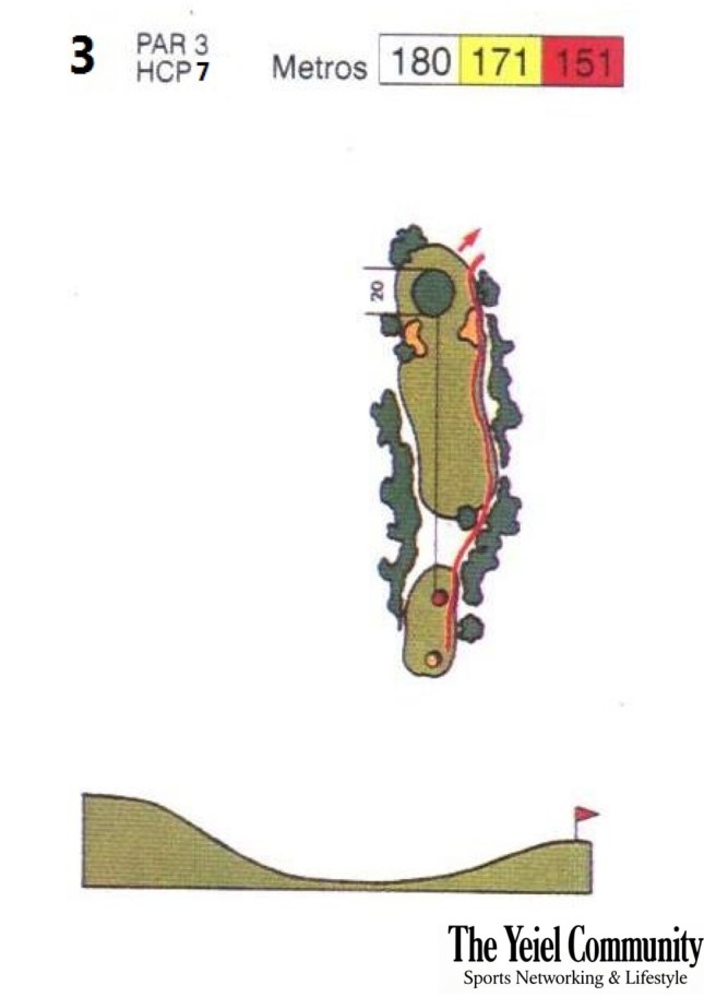 Plano del hoyo 3 de Córdoba Golf, par 3, 180 metros