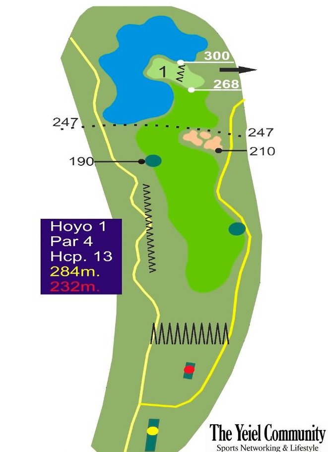 Plano del hoyo 1 de El Robledal Golf, par 4, 284 metros