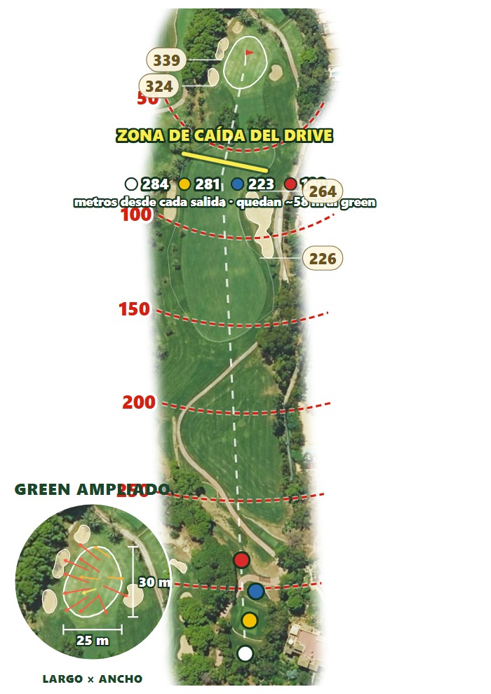 Plano del hoyo 2 de Golf Torrequebrada
