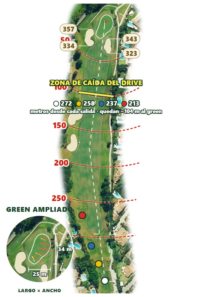 Plano del hoyo 1 de Real Club de Golf Guadalmina — Sur