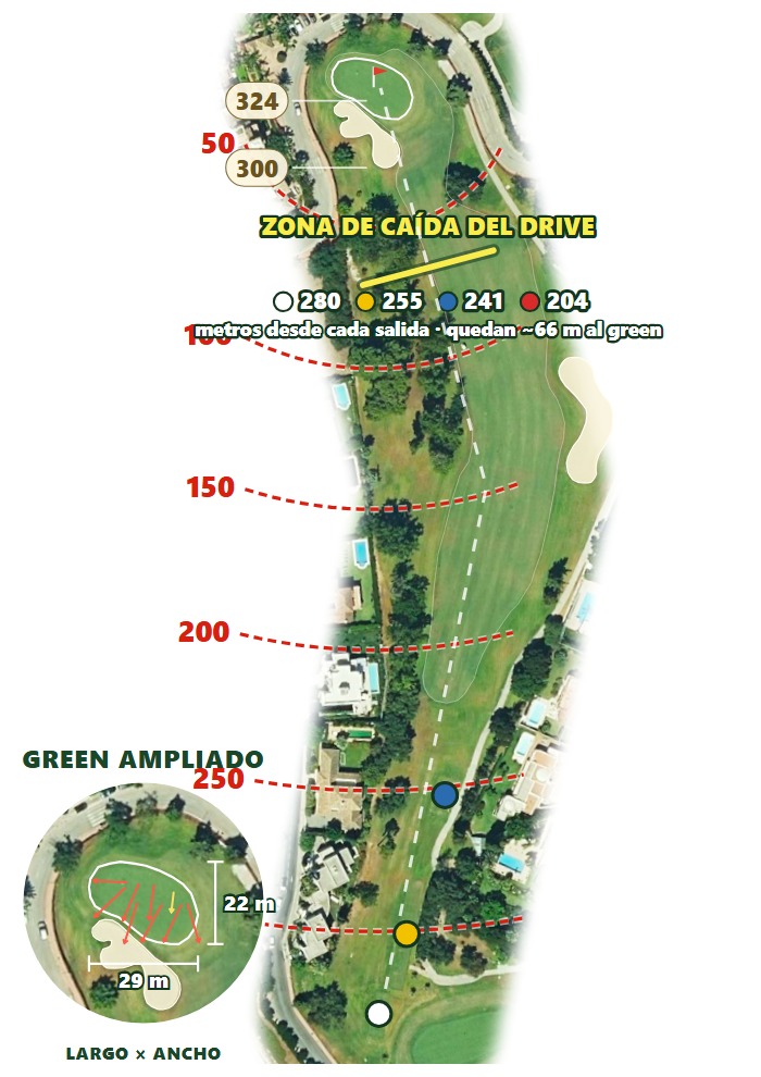 Plano del hoyo 3 de Real Club de Golf Guadalmina — Sur
