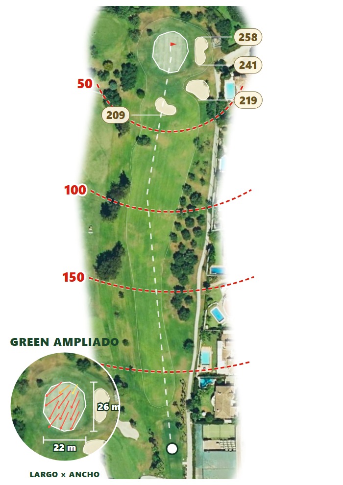 Plano del hoyo 1 de Real Club de Golf Guadalmina