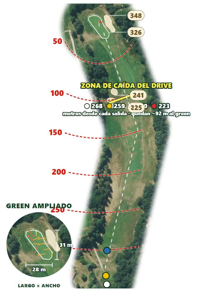 Plano del hoyo 2 de Club de Golf Larrabea