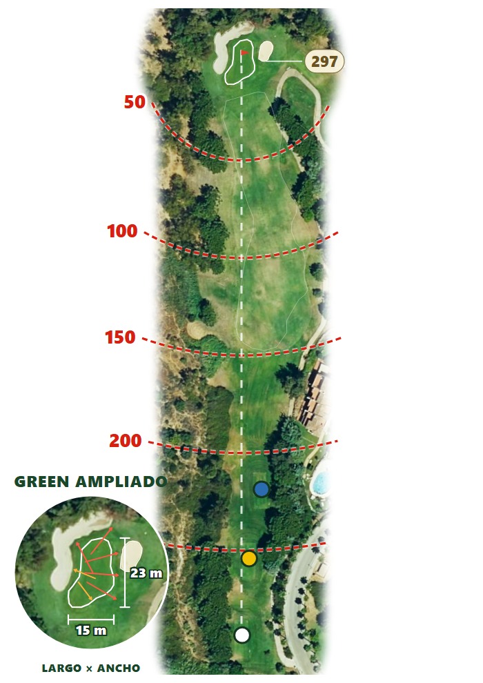 Plano del hoyo 3 de Lauro Golf