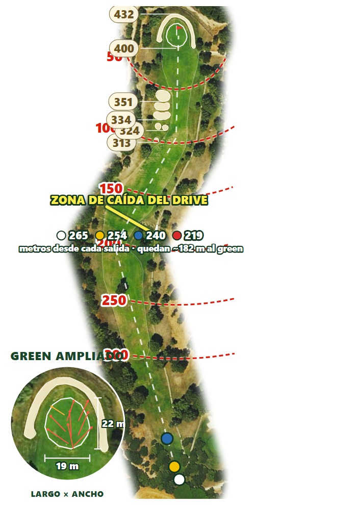 Plano del hoyo 3 de Dehesa Montenmedio Golf & Country Club