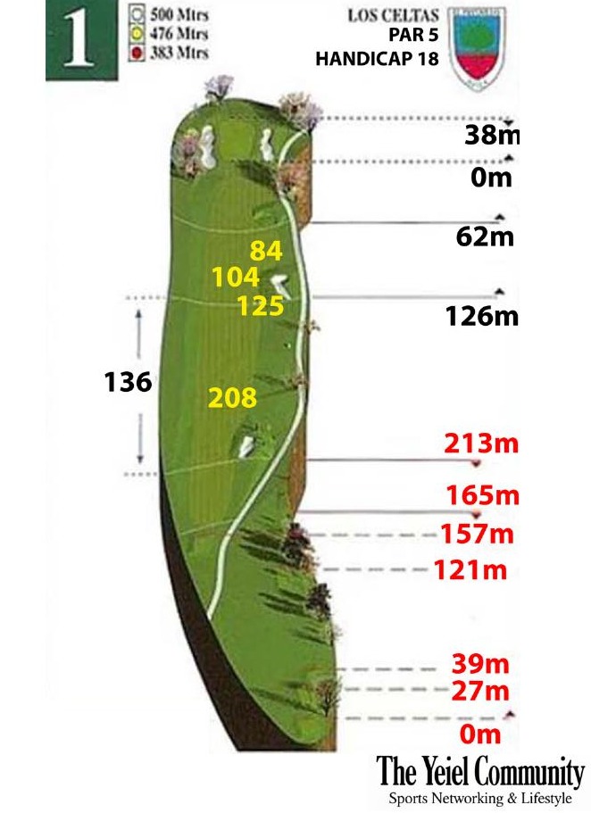Plano del hoyo 1 de Naturavila, par 5, 500 metros