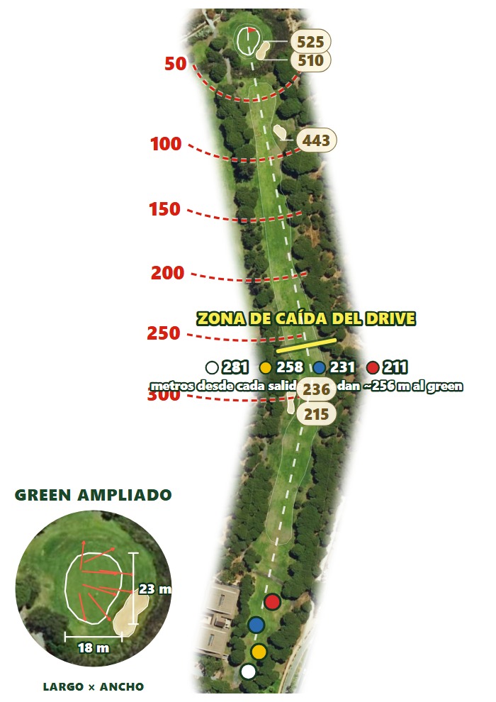 Plano del hoyo 1 de Golf Nuevo Portil