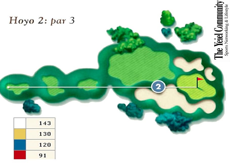 Plano del hoyo 2 de Palomarejos Golf, par 3, 143 metros