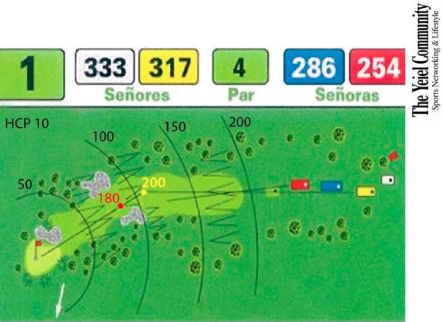 Plano del hoyo 1 de Panorámica Golf, par 4, 333 metros