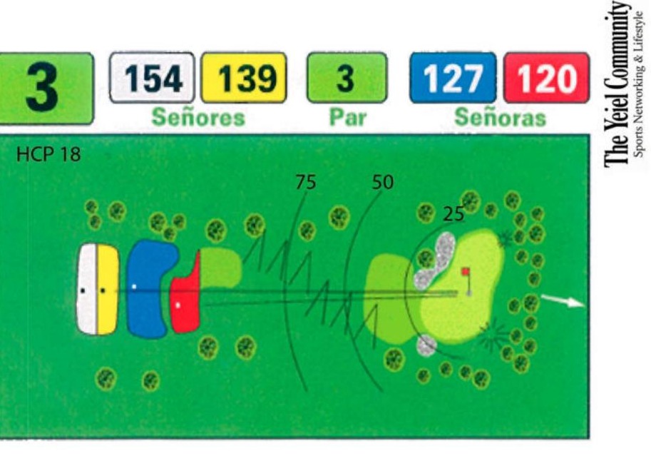 Plano del hoyo 3 de Panorámica Golf, par 3, 154 metros