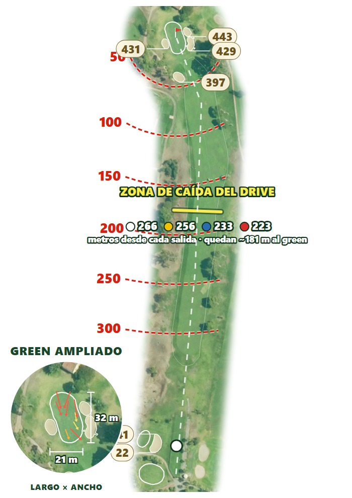 Plano del hoyo 1 de Parador de Málaga Golf (Real Club de Campo de Málaga)
