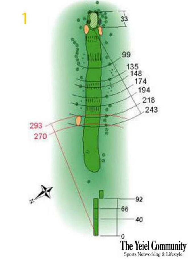 Plano del hoyo 1 de RACE, par 5, 461 metros