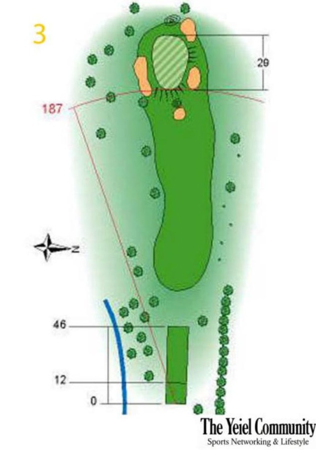 Plano del hoyo 3 de RACE, par 3, 184 metros