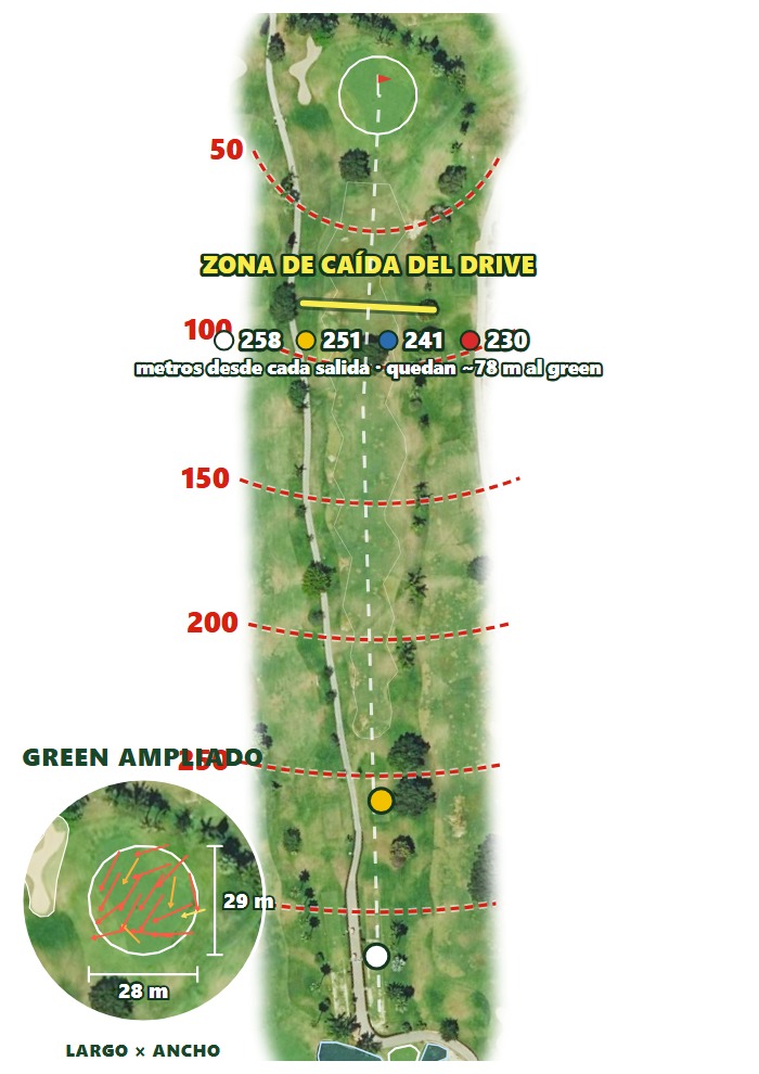 Plano del hoyo 1 de Santa Clara Golf Marbella