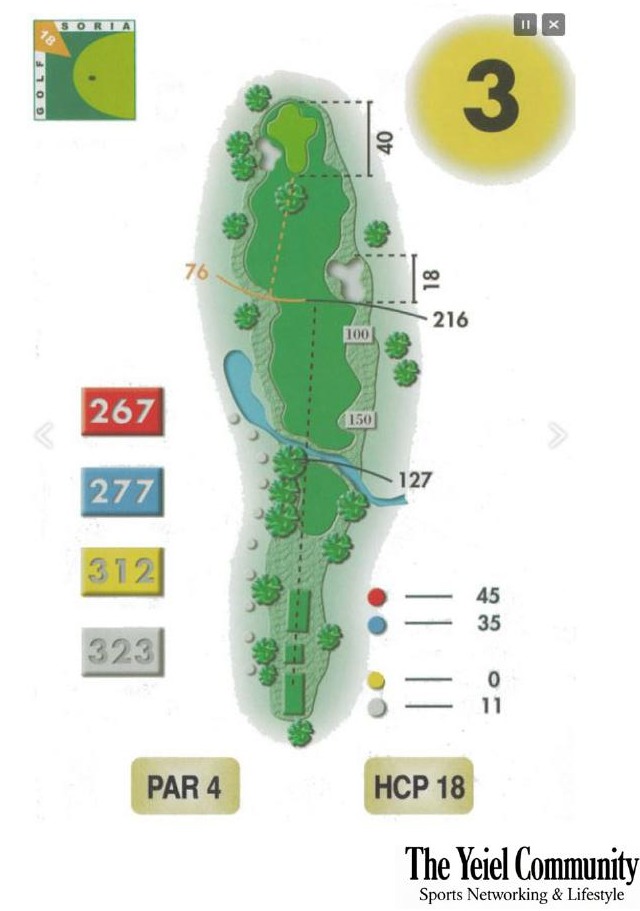 Plano del hoyo 3 de Club Golf Soria, par 4, 323 metros