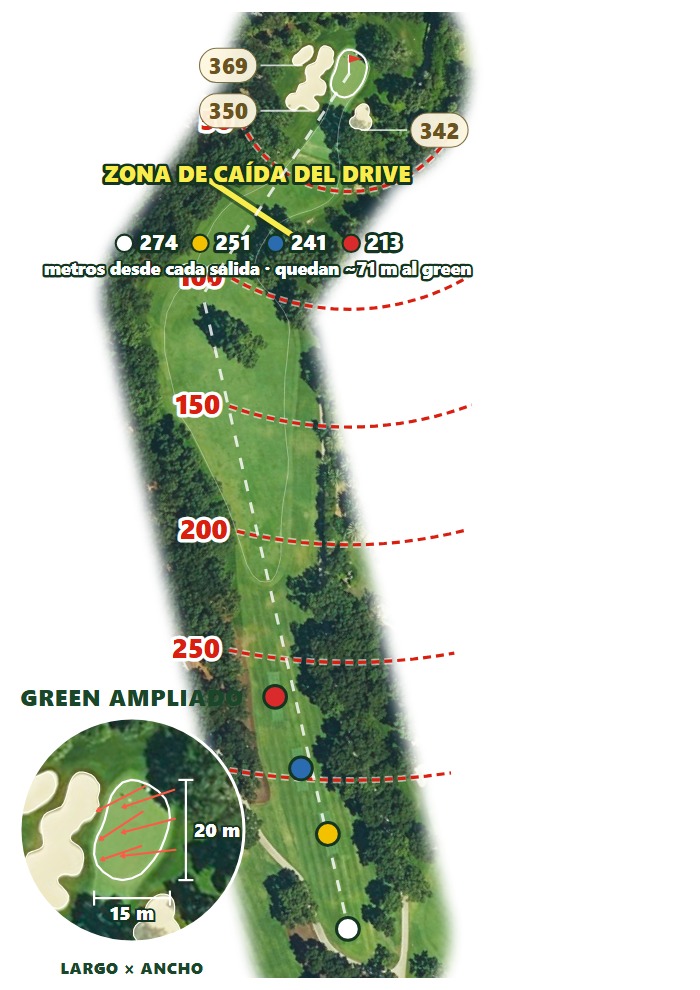 Plano del hoyo 2 de Real Club Valderrama