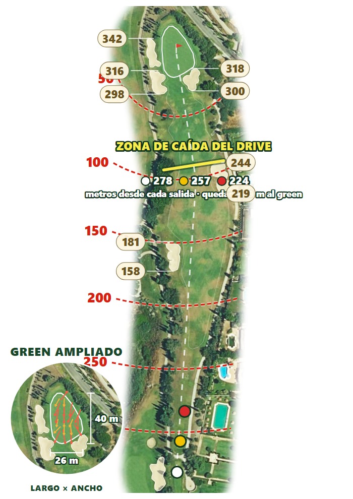 Plano del hoyo 3 de Villa Padierna Golf Club — Flamingos